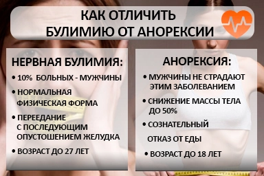 Лечение булимии в Кемерово