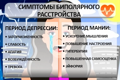 Лечение биполярного расстройства в Кемерово