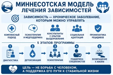 Миннесотская модель в Кемерово