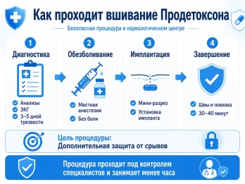 Имплантация Продетоксон в Кемерово