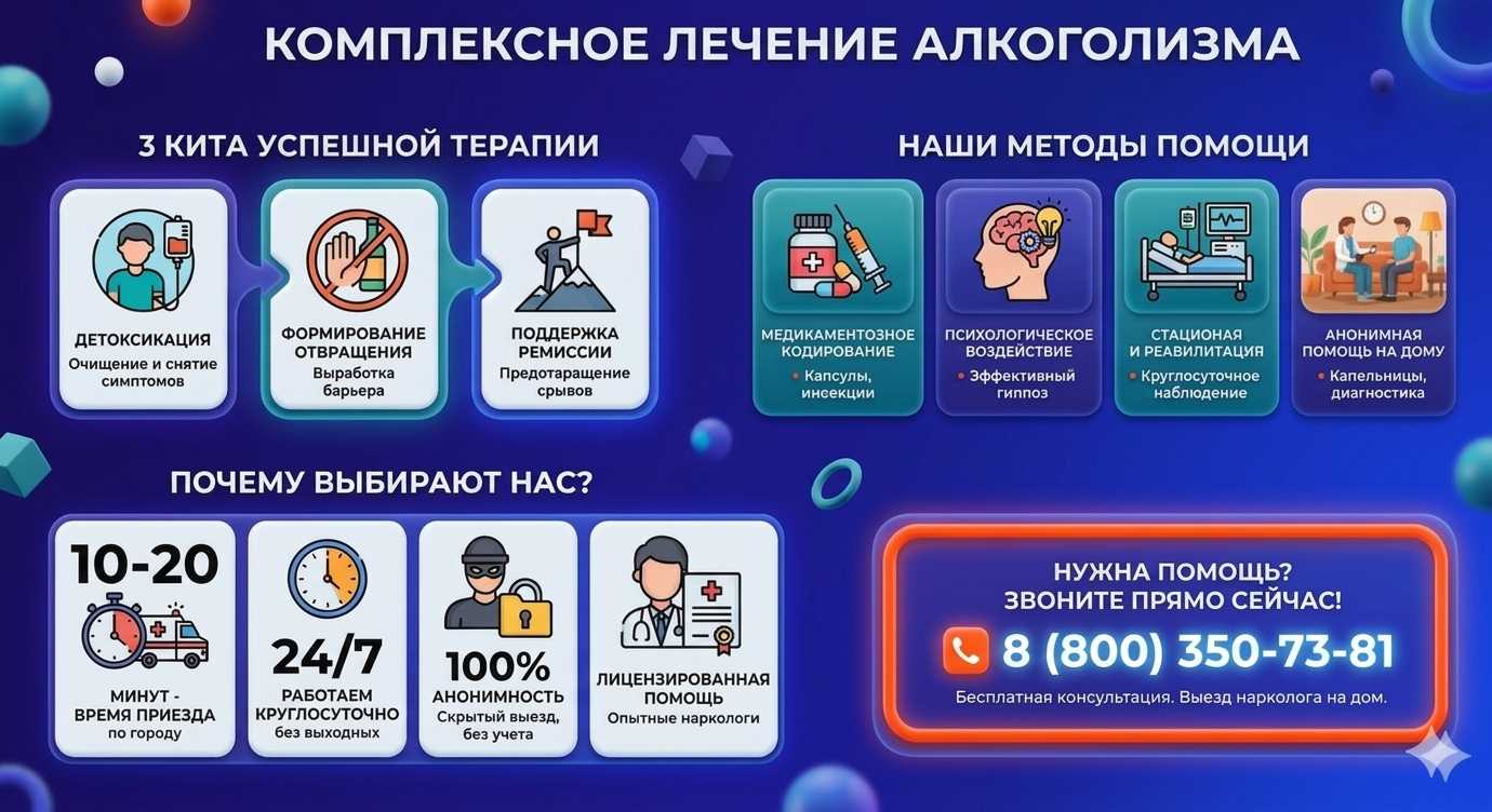Инфографика о методах лечения алкоголизма в Кемерово: детоксикация, кодирование и анонимная помощь на дому от клиники Похмельная служба.